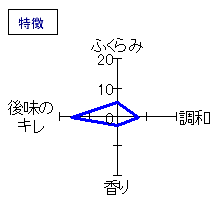 三千盛　純米大吟醸　特徴