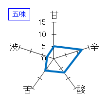 三千盛　純米大吟　しぼりたて　生　五味