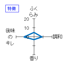 三千盛　純米大吟　しぼりたて　生　特徴