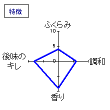 美濃錦　山廃純米　特徴