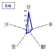 御代櫻　純米吟醸生原酒　播州山田錦　五味