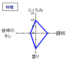 御代櫻　純米吟醸生原酒　播州山田錦　特徴
