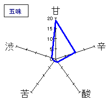 無風(むかで)　純米酒｢別拵｣　五味