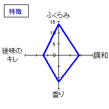 無風(むかで)　純米酒｢別拵｣　特徴