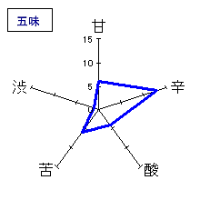 無風(むかで)　純米吟醸　無濾過本生原酒　五味
