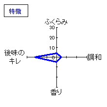 無風(むかで)　純米吟醸　無濾過本生原酒　特徴