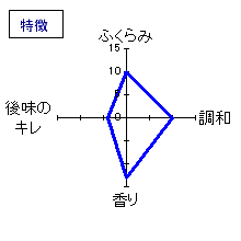 長良川　純米吟醸酒百八十日熟成　特徴