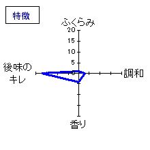 長良川　超辛口+20　本醸造　特徴