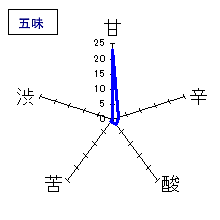 女城主　純米大吟醸　五味