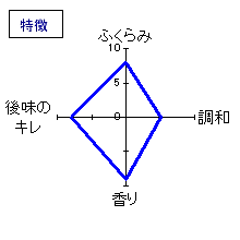 女城主　純米大吟醸　特徴