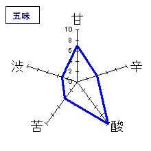 女城主　特選純米　五味