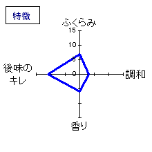 女城主　特選純米　特徴