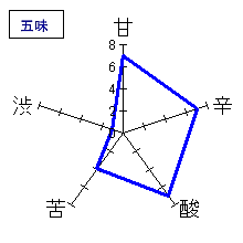 醴泉　純米大吟醸　五味