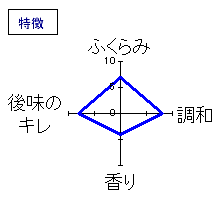 醴泉　純米大吟醸　特徴