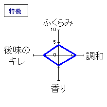 醴泉　「正宗」純米大吟醸　中汲み原酒　特徴