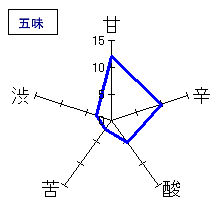 醴泉　「蘭奢待」大吟醸　五味