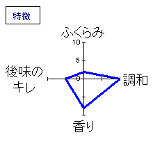 醴泉　「蘭奢待」大吟醸　特徴