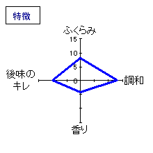 醴泉　特別本醸造　辛口　特徴