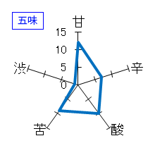 醴泉　「蘭奢待」大吟醸　生酒　五味