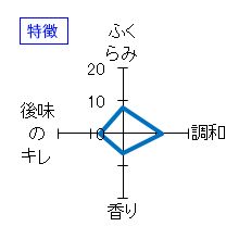 醴泉　「蘭奢待」大吟醸　生酒　特徴