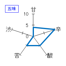 醴泉　「蘭奢待」大吟醸　五味