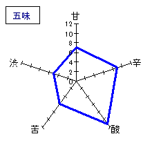 始禄　ホッとひといき　五味