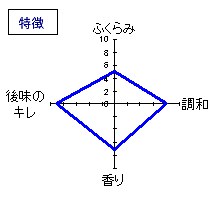 始禄　ホッとひといき　特徴