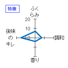 竹雀　ひやおろし　山廃純米酒　生詰　特徴