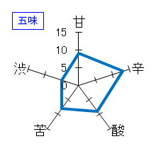 竹雀　純米酒　木槽袋搾り　五味