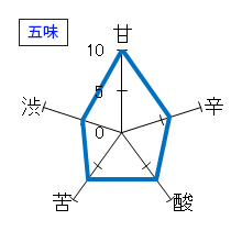 竹雀　山廃純米　無濾過生　五味