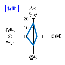 竹雀　山廃純米　無濾過生　特徴