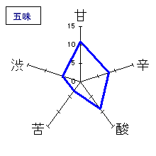 玉柏　特別純米「むかしのまんま」　五味