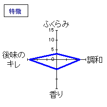 玉柏　特別純米「むかしのまんま」　特徴