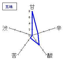 玉柏　大吟醸　五味