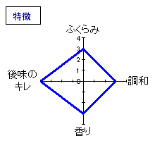 玉柏　大吟醸　特徴