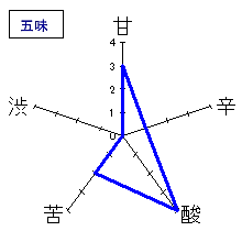 玉柏　純米吟醸「二百八十八夜」　五味
