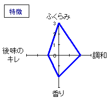 玉柏　純米吟醸「二百八十八夜」　特徴