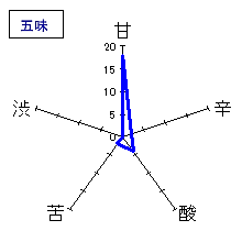 玉柏　純米原酒　生　飛騨誉50%　五味