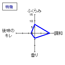 玉柏　純米原酒　生　飛騨誉50%　特徴