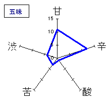 バロン鉄心　特別本醸造　五味