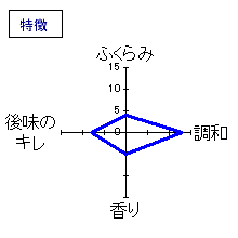 バロン鉄心　特別本醸造　特徴