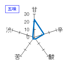 津島屋　純米大吟醸　瓶囲い　五味