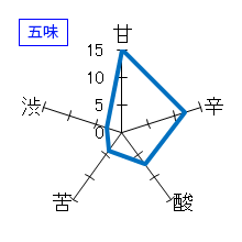 津島屋　純米酒　無濾過生原酒　五味