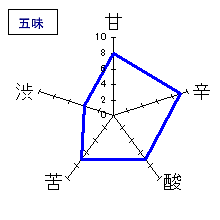 淡墨桜　純米酒　五味
