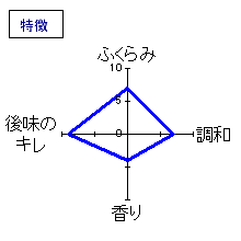 淡墨桜　純米酒　特徴