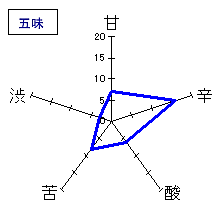 傅一郎　純米吟醸　雅の粋　五味