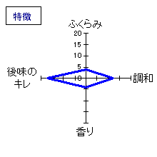 傅一郎　純米吟醸　雅の粋　特徴