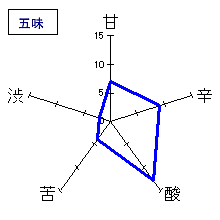 英君　純米吟醸　無濾過生原酒　五味
