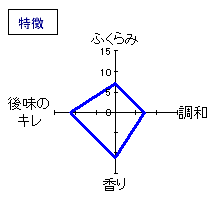 英君　純米吟醸　無濾過生原酒　特徴