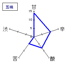 英君　純米吟醸　無濾過生原酒　五味